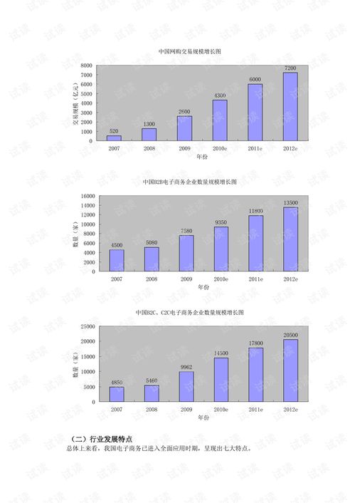 和电子商务相比的专业