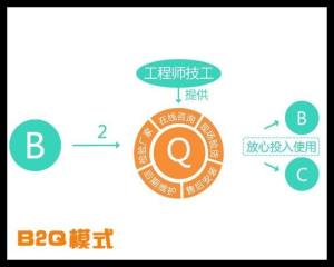 电子商务里的专业术语