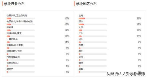 电子商务专业考研计算机