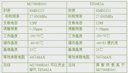汽车电子商务专业排行榜