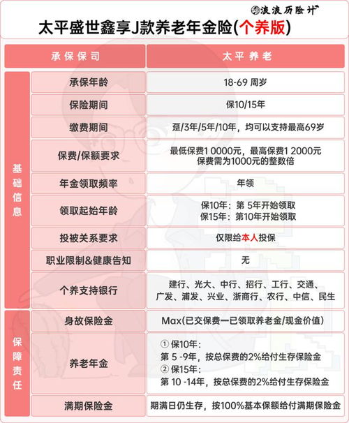 个人养老金为何要交3%个税？专家深度解析背后的税收政策